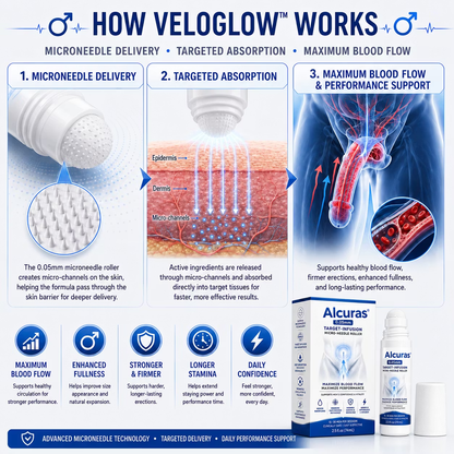 Alcuras™ 0.05mm Target-Infusion Micro-Needle Roller — Restore male vitality and confidence without medication
