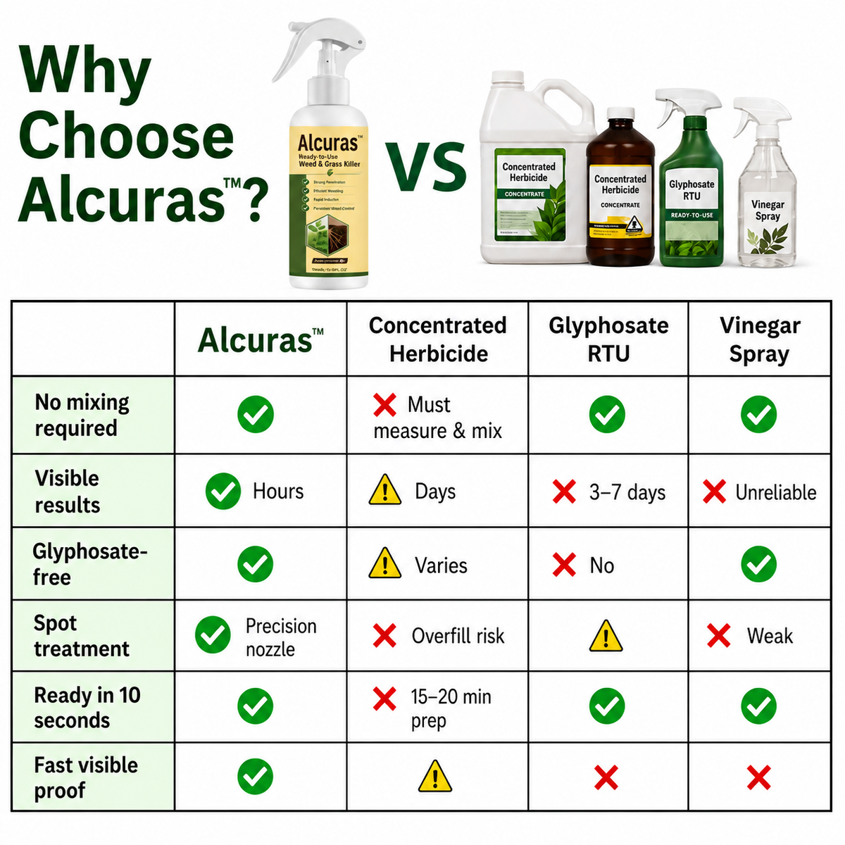 🏆 New Upgrade | Alcuras™ Ready-to-Use Weed & Grass Killer