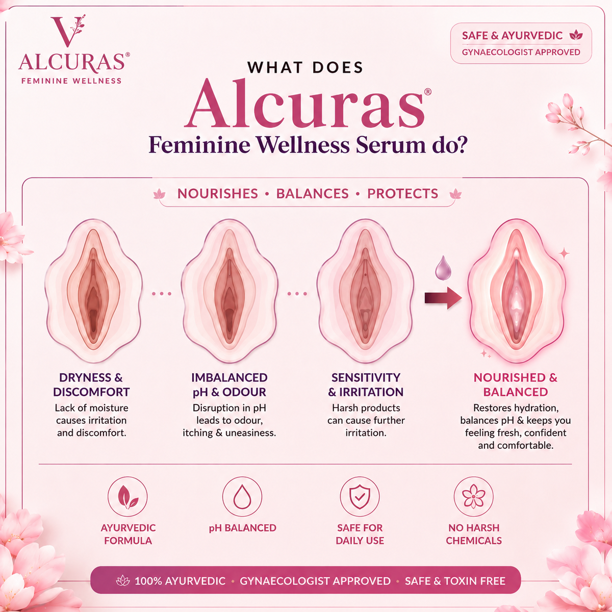 Alcuras®-Wellness Serum