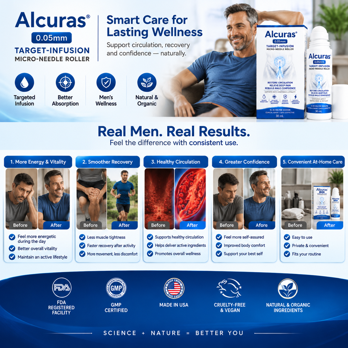 Alcuras™ 0.05mm Target-Infusion Micro-Needle Roller — Restore male vitality and confidence without medication