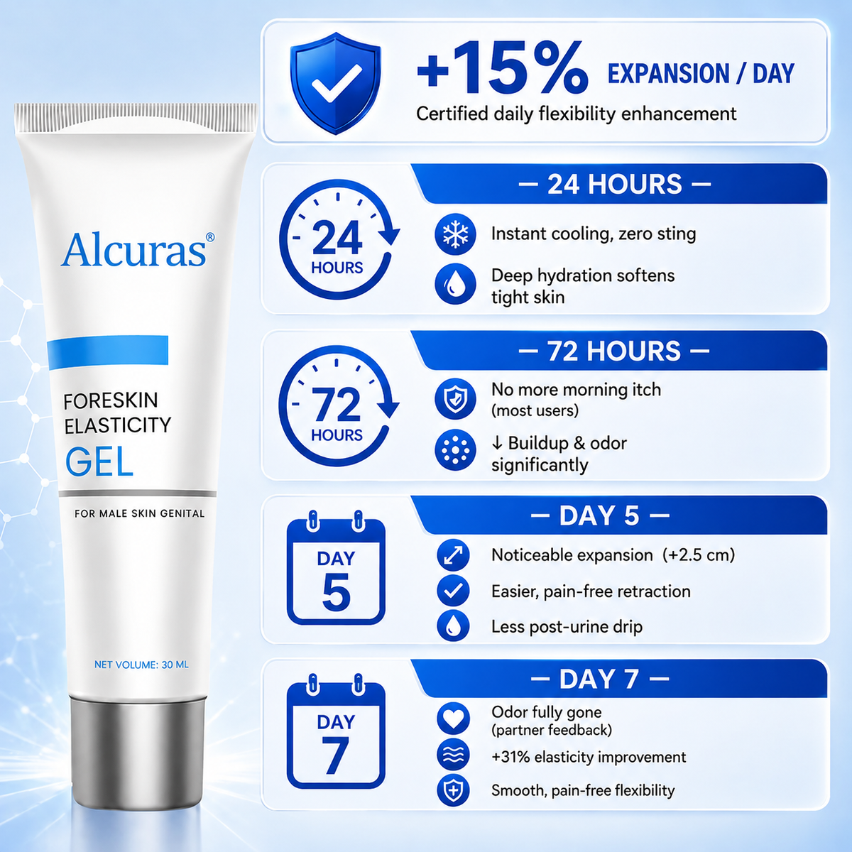 ⚡Alcuras® Foreskin Elasticity Gel: Restore Your Edge, Restart Your Vitality.