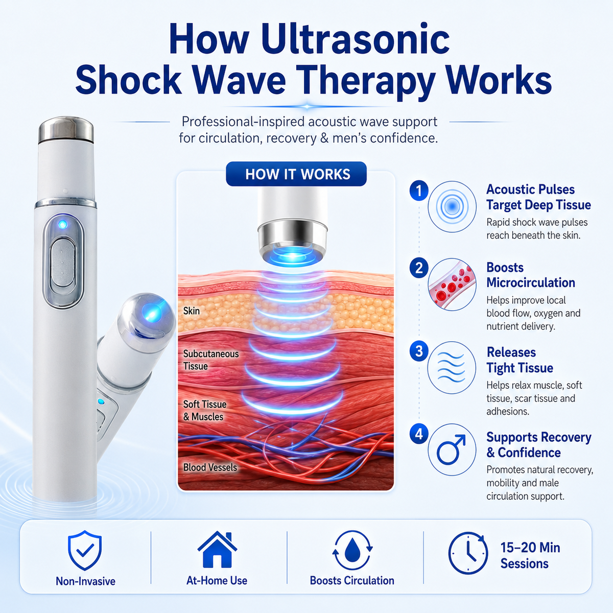Mresio™ Ultrasonic Shock Wave Therapy Massager——Restore Circulation. Relieve Deep Pain. Rebuild Male Confidence.