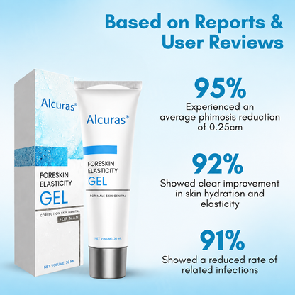 ⚡Alcuras® Foreskin Elasticity Gel: Restore Your Edge, Restart Your Vitality.