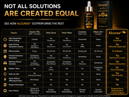 💥Buy 5 Get 5 Free!!Achieve a long-lasting, firm, and strong erection at any age.