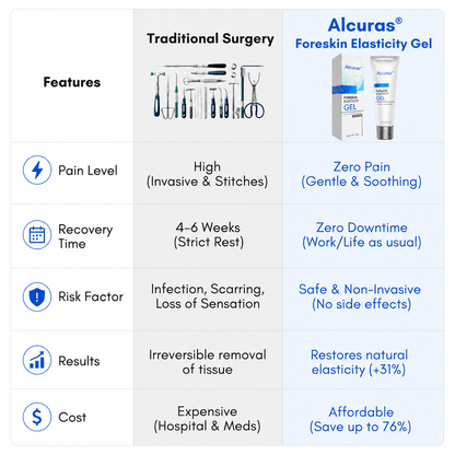 ⚡Alcuras® Foreskin Elasticity Gel: Restore Your Edge, Restart Your Vitality.
